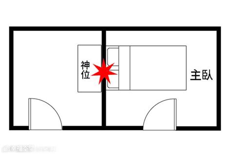 床頭對大門|【風水特輯】臥室床鋪14大禁忌，擺錯恐惹桃花、生事。